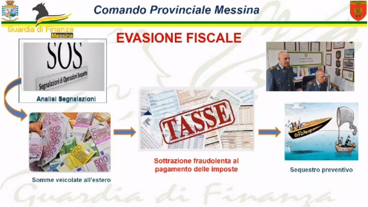 Evasione fiscale: sequestrati 3.8 MLN di euro ad un professionista della  provincia di Messina